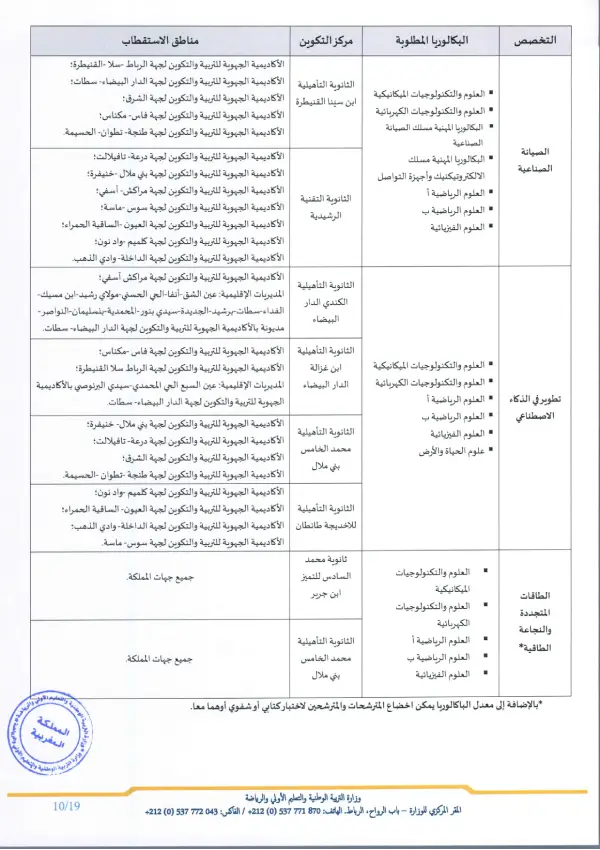 تفاصيل مذكرة الأقسام التحضيرية CPGE 2026 - الصفحة 8