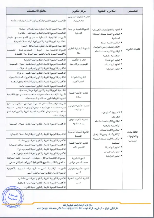 تفاصيل مذكرة الأقسام التحضيرية CPGE 2026 - الصفحة 9