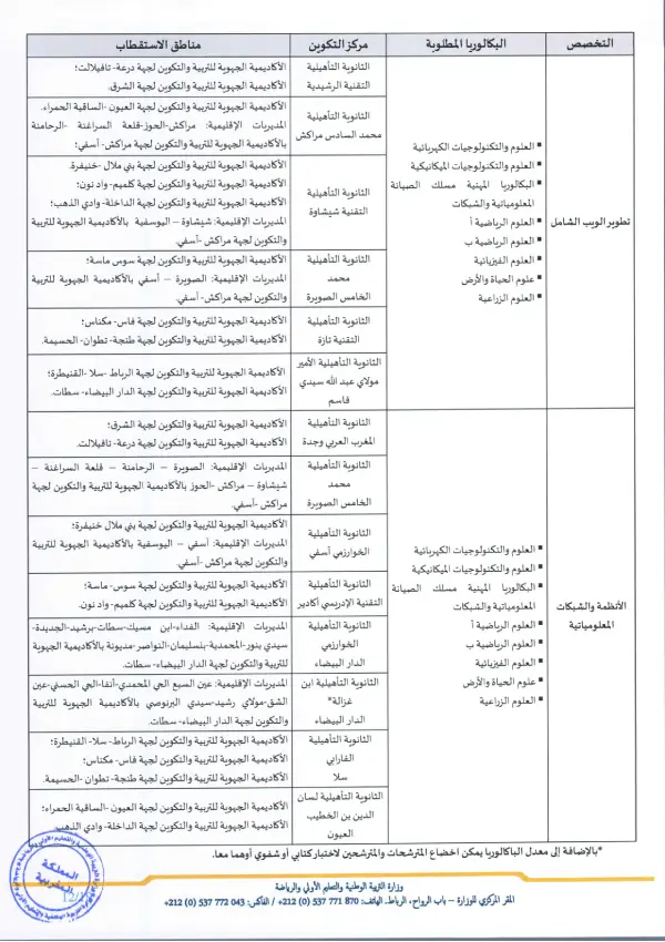 تفاصيل مذكرة الأقسام التحضيرية CPGE 2026 - الصفحة 10