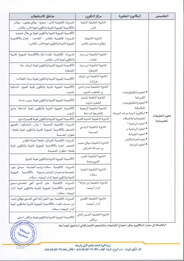 تفاصيل مذكرة الأقسام التحضيرية CPGE 2026 - الصفحة 10