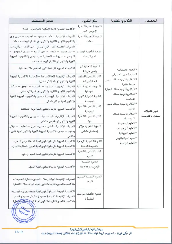 تفاصيل مذكرة الأقسام التحضيرية CPGE 2026 - الصفحة 10