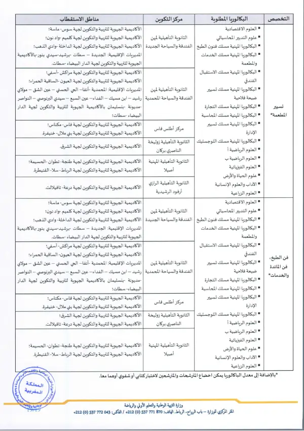 تفاصيل مذكرة الأقسام التحضيرية CPGE 2026 - الصفحة 10