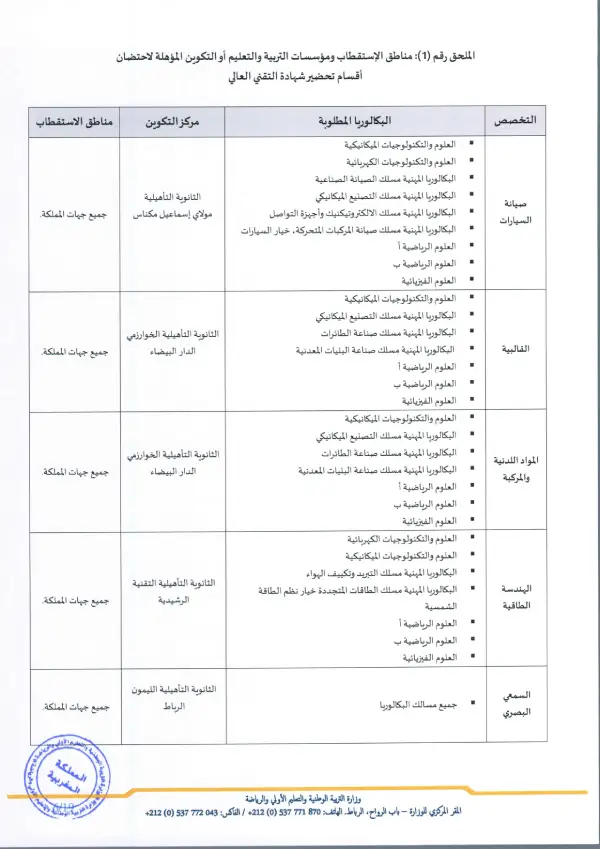 تفاصيل مذكرة الأقسام التحضيرية CPGE 2026 - الصفحة 4