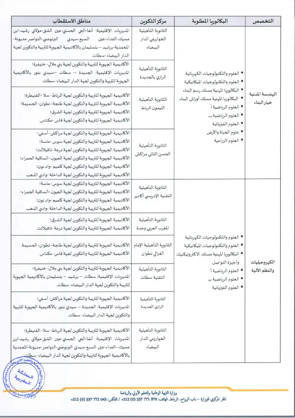 تفاصيل مذكرة الأقسام التحضيرية CPGE 2026 - الصفحة 7