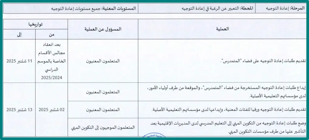 جدول مواعيد إعادة التوجيه 2026-2027